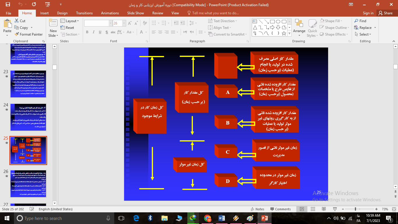 دوره آموزش ارزیابی کار و زمان